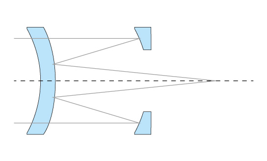 Maksutov Grafik Teleskop