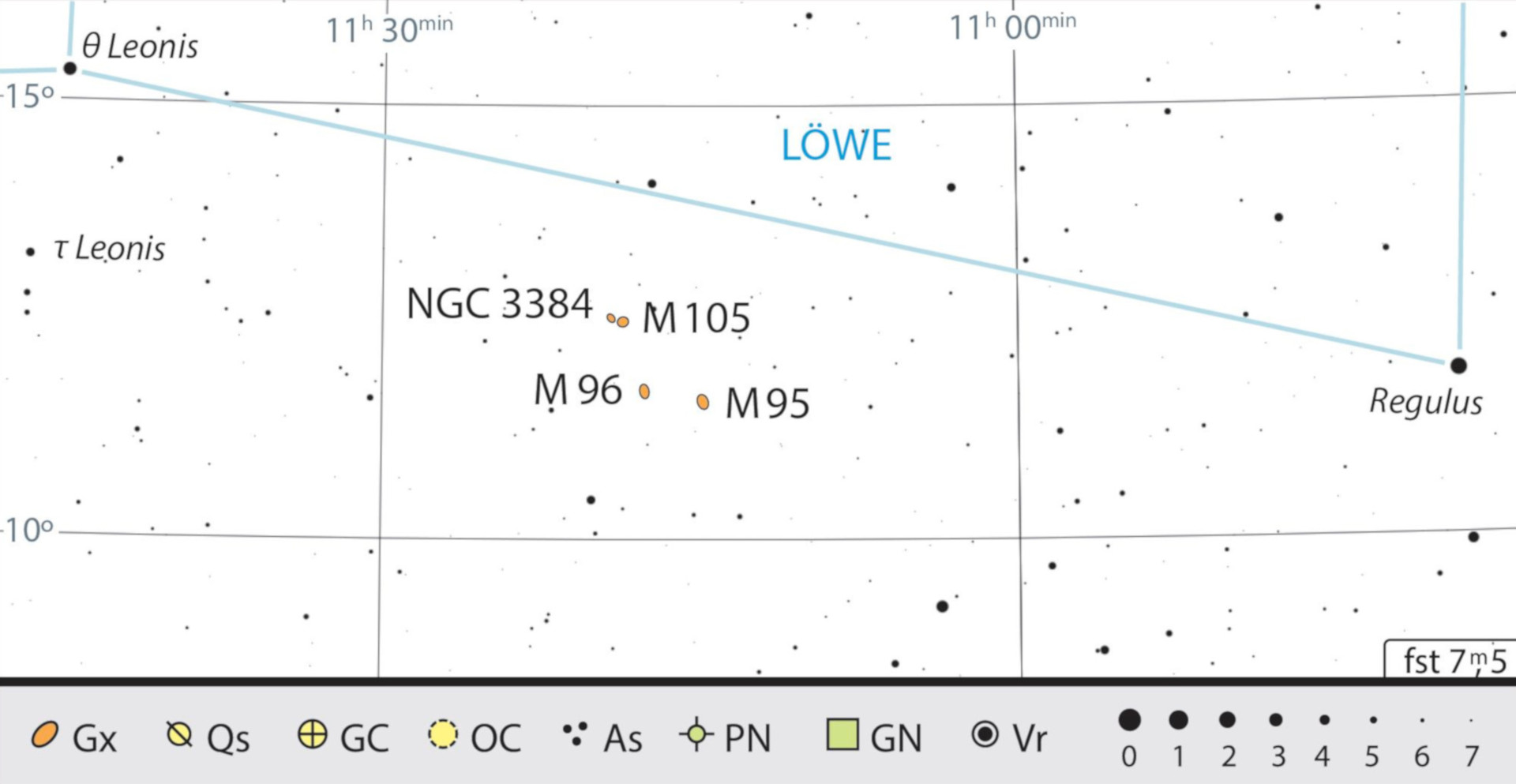 Accanto a M95 e M96, nelle immediate vicinanze si trovano M105, NGC 3384 
e altre galassie. J. Scholten