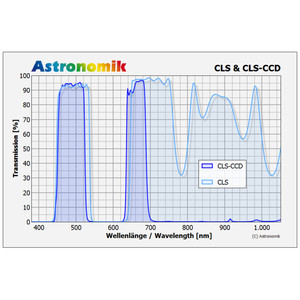 Astronomik Filtro CLS CCD 50x50 mm senza montatura