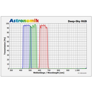 Astronomik Filtro DeepSky set filtri 50x50 mm senza montatura