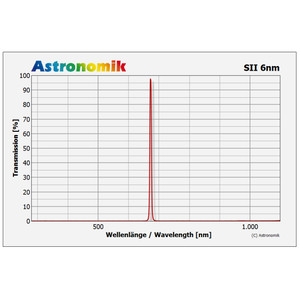 Astronomik Filtro SII 6nm Clip Pentax K