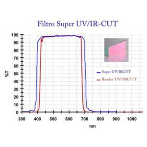 Nikon Fotocamera Z5a UV/IR-Cut