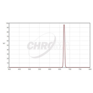 Chroma Filtro SII 8nm 2"