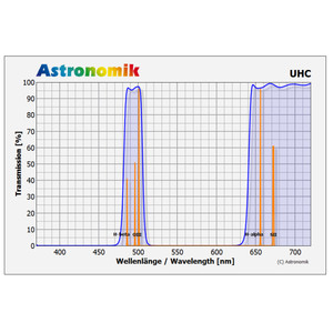 Astronomik Filtro UHC 50x50 mm senza montatura